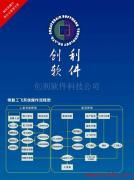 產(chǎn)品相冊(cè)如何賦能創(chuàng)利軟件科技公司的信息技術(shù)咨詢(xún)服務(wù)